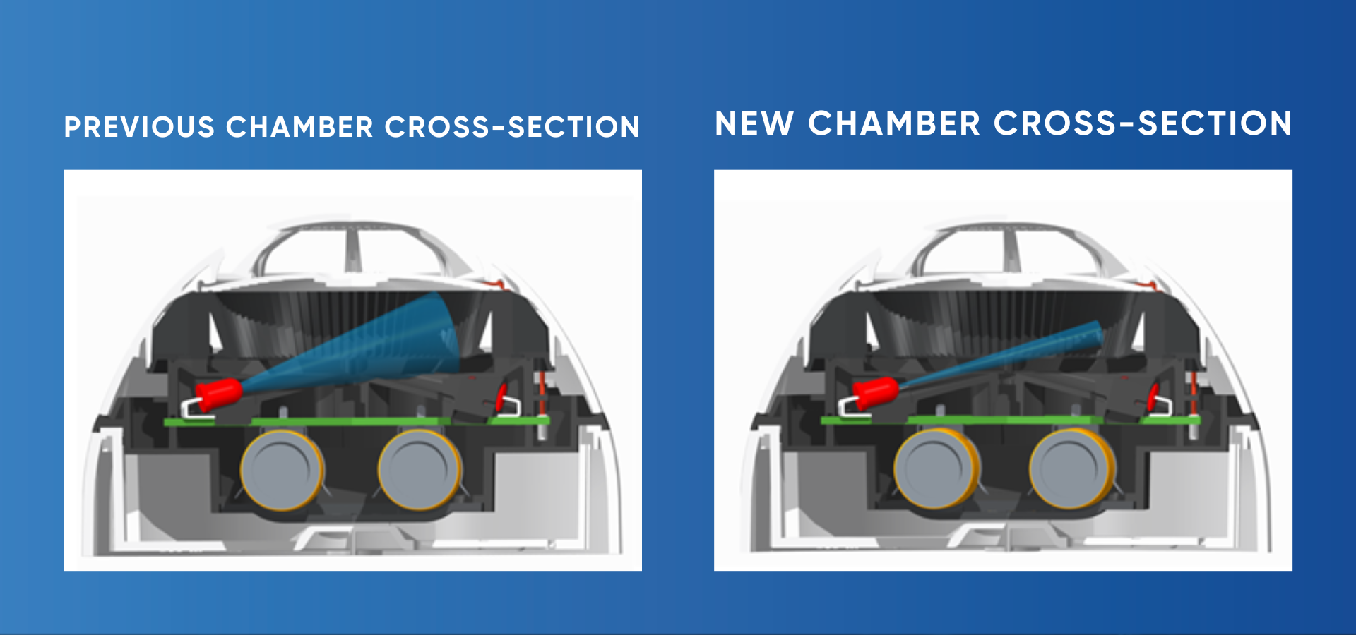 Chamber cross section of new LED emitter
